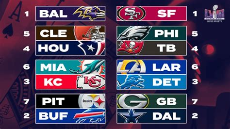 chiefs seed standing|NFL 2024 playoff picture, standings entering Week 11: Eagles .